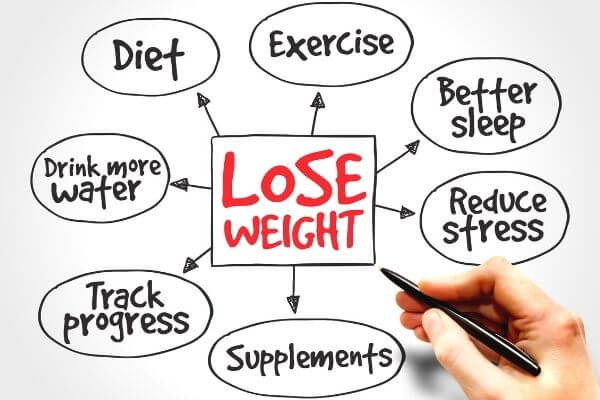 How Fast Can You Lose Weight Cycling?
